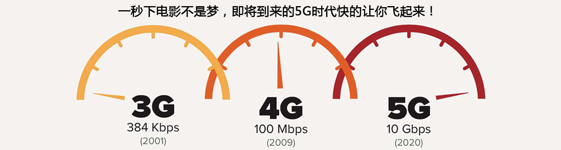 一秒下电影不是梦，即将到来的5G网速让你快得飞起来