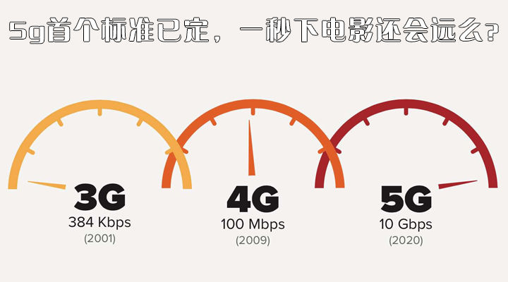 一秒下电影不是梦，5G网速让你快得飞起来