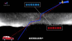 中国北斗只能定位？它还知道明天会不会下雨